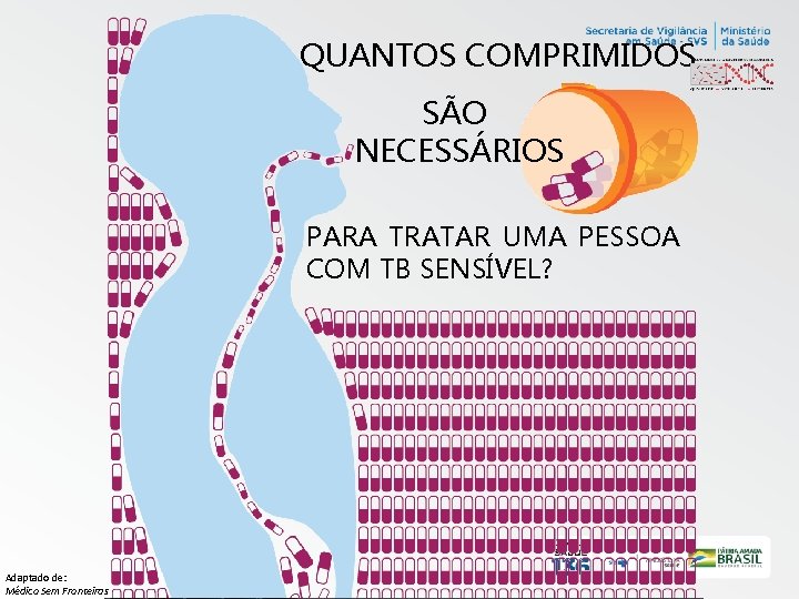 QUANTOS COMPRIMIDOS SÃO NECESSÁRIOS PARA TRATAR UMA PESSOA COM TB SENSÍVEL? Adaptado de: Médico