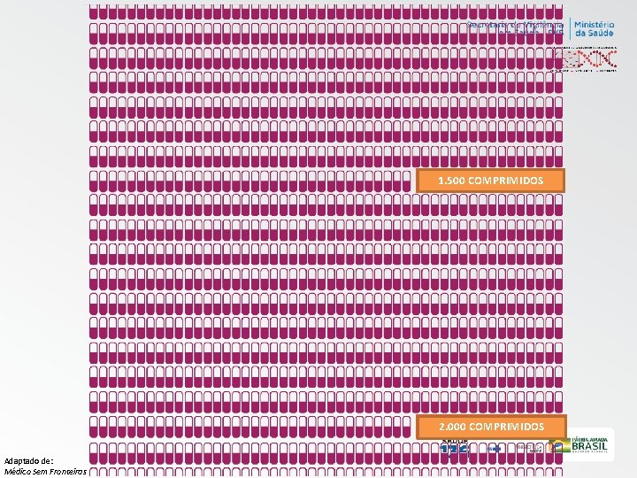 1. 500 COMPRIMIDOS 2. 000 COMPRIMIDOS Adaptado de: Médico Sem Fronteiras 