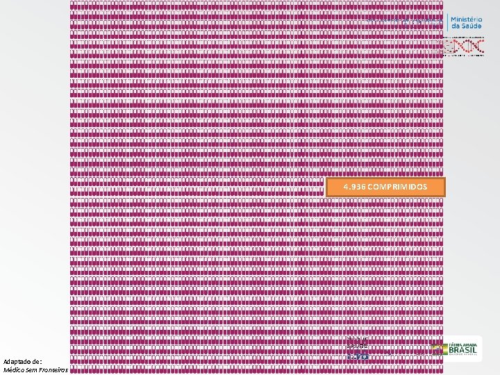 4. 936 COMPRIMIDOS Adaptado de: Médico Sem Fronteiras 