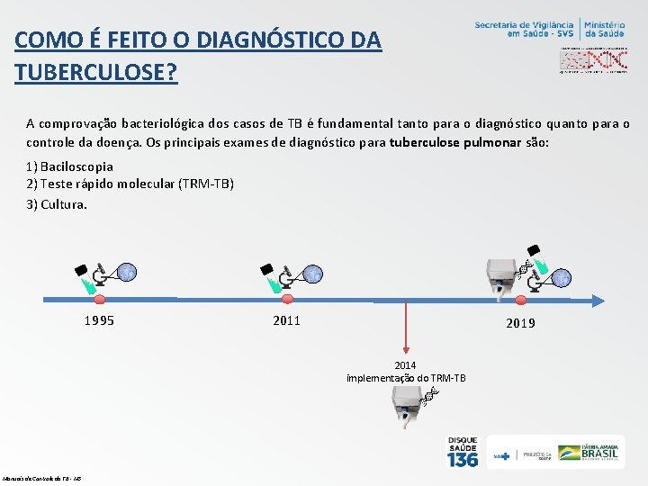 COMO É FEITO O DIAGNÓSTICO DA TUBERCULOSE? A comprovação bacteriológica dos casos de TB