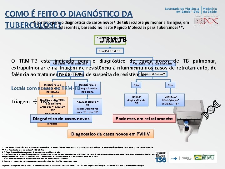 COMO É FEITO O DIAGNÓSTICO DA Algoritmo para o diagnóstico de casos novos* de