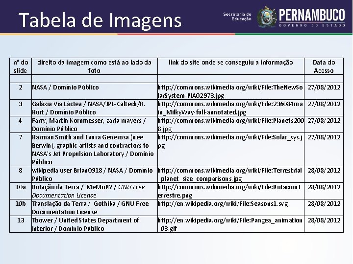 Tabela de Imagens n° do direito da imagem como está ao lado da link