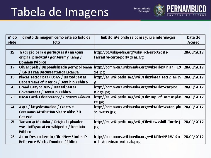 Tabela de Imagens n° do direito da imagem como está ao lado da link