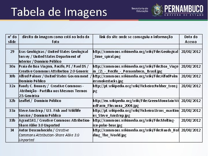 Tabela de Imagens n° do direito da imagem como está ao lado da link