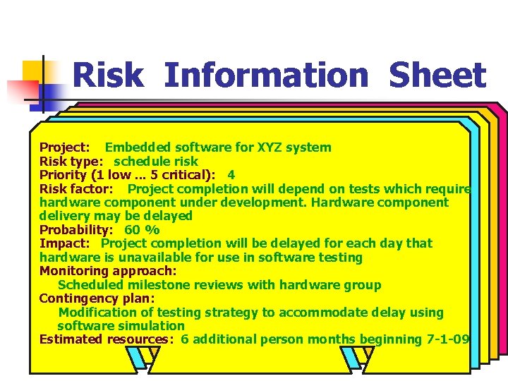Risk Information Sheet Project: Embedded software for XYZ system Risk type: schedule risk Priority