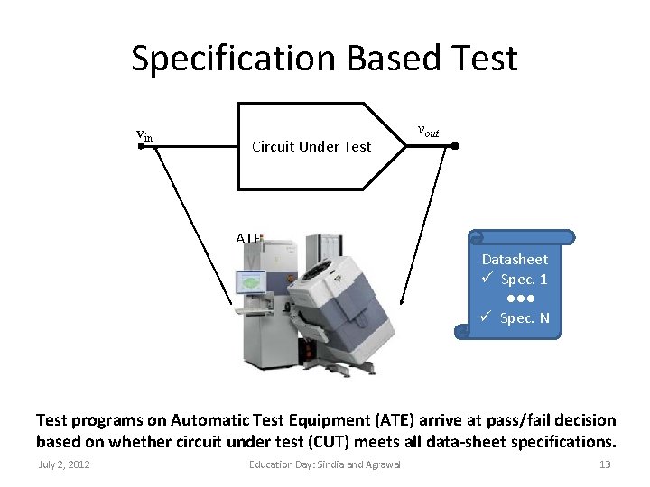 Specification Based Test vin Circuit Under Test vout ATE Datasheet ü Spec. 1 ●●●