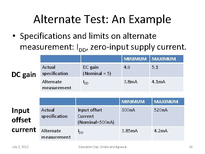 Alternate Test: An Example • Specifications and limits on alternate measurement: IDD, zero-input supply
