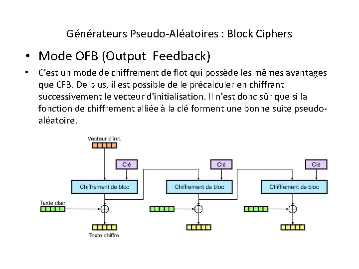 Générateurs Pseudo-Aléatoires : Block Ciphers • Mode OFB (Output Feedback) • C'est un mode
