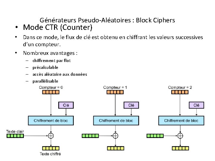 Générateurs Pseudo-Aléatoires : Block Ciphers • Mode CTR (Counter) • Dans ce mode, le