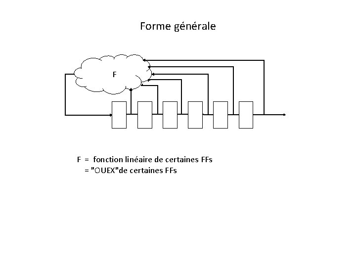 Forme générale F F = fonction linéaire de certaines FFs = "OUEX"de certaines FFs