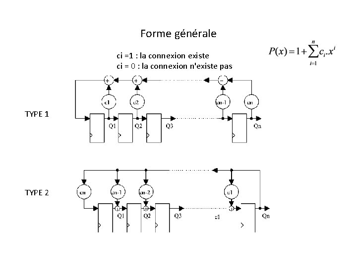 Forme générale ci =1 : la connexion existe ci = 0 : la connexion