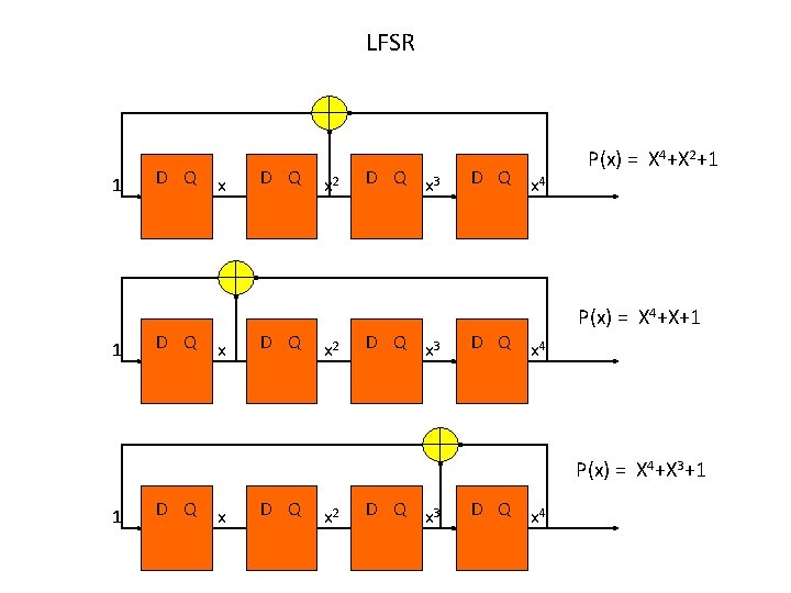 LFSR 1 1 D Q x x D Q x 2 D Q x