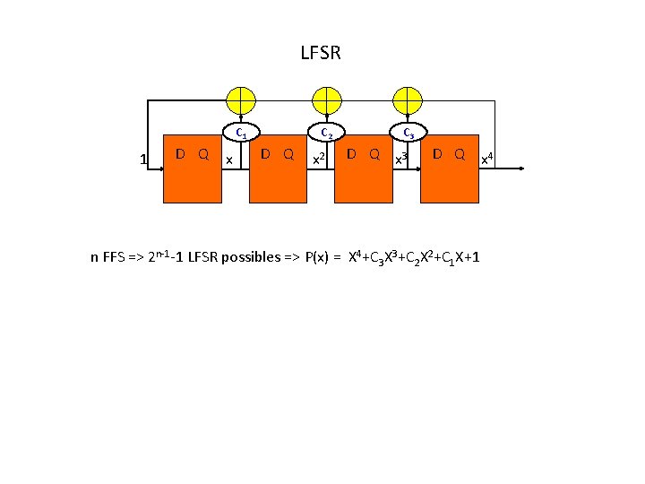 LFSR C 1 1 D Q x C 2 D Q x 2 C