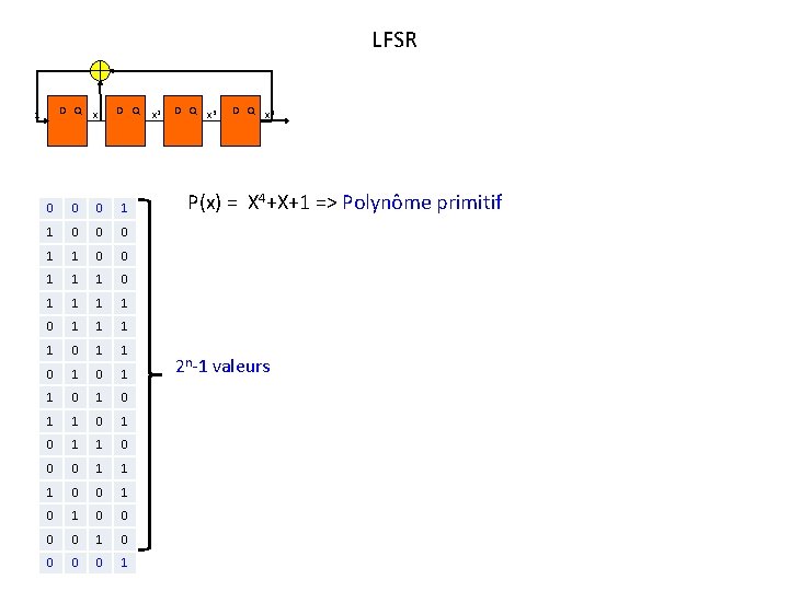 LFSR D Q 1 x D Q 0 0 0 1 1 1 1