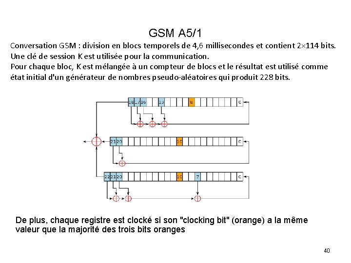 GSM A 5/1 Conversation GSM : division en blocs temporels de 4, 6 millisecondes