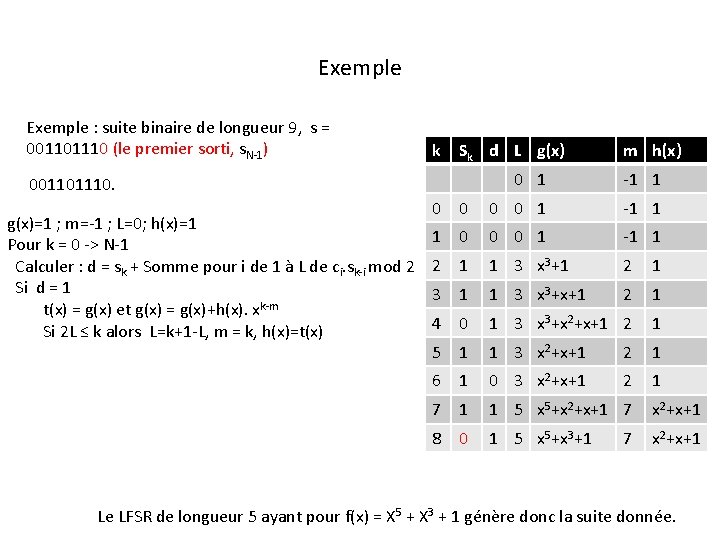 Exemple : suite binaire de longueur 9, s = 001101110 (le premier sorti, s.