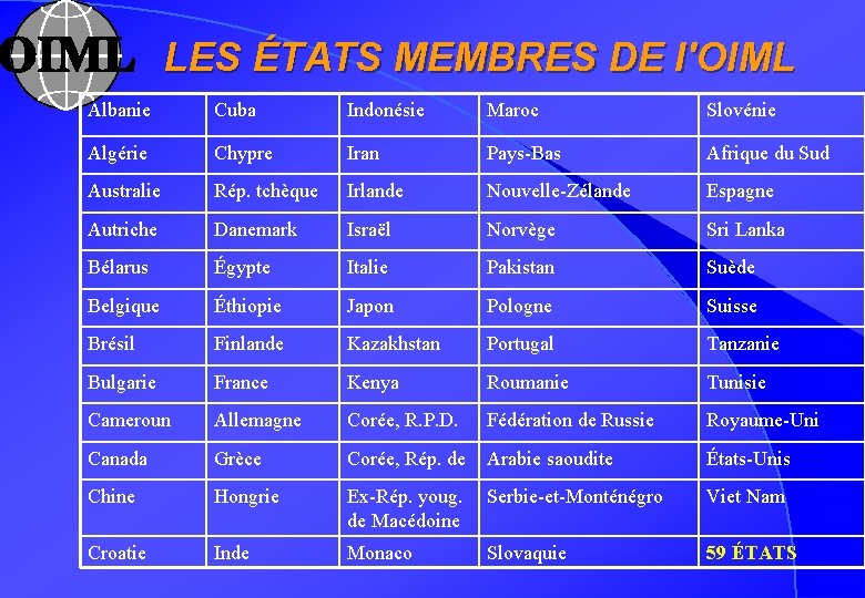 LES ÉTATS MEMBRES DE l'OIML Albanie Cuba Indonésie Maroc Slovénie Algérie Chypre Iran Pays-Bas