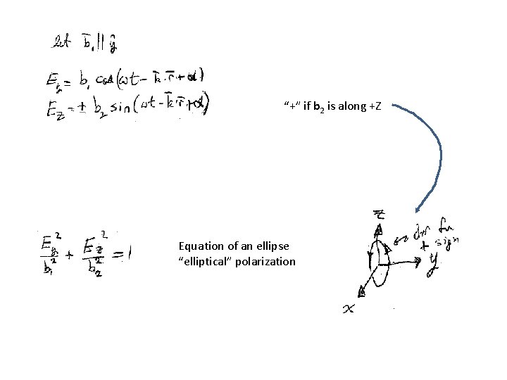 “+” if b 2 is along +Z Equation of an ellipse “elliptical” polarization 