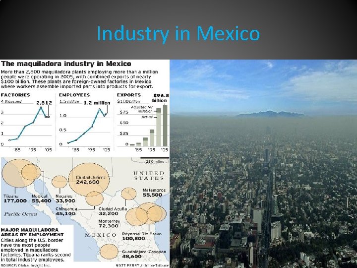Industry in Mexico 