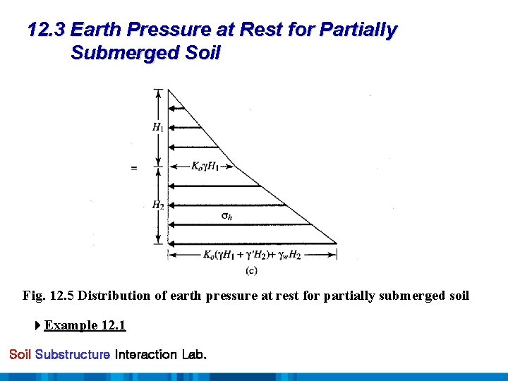 12. 3 Earth Pressure at Rest for Partially Submerged Soil Fig. 12. 5 Distribution