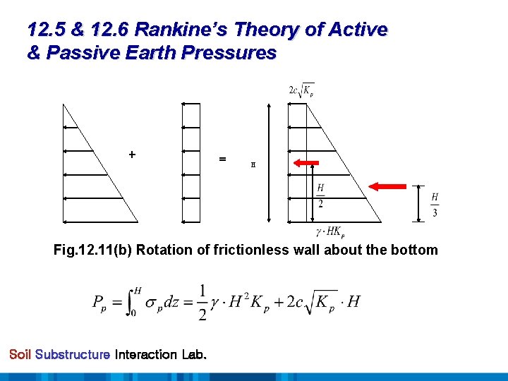 12. 5 & 12. 6 Rankine’s Theory of Active & Passive Earth Pressures ＋