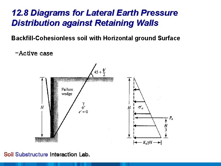 12. 8 Diagrams for Lateral Earth Pressure Distribution against Retaining Walls Backfill-Cohesionless soil with