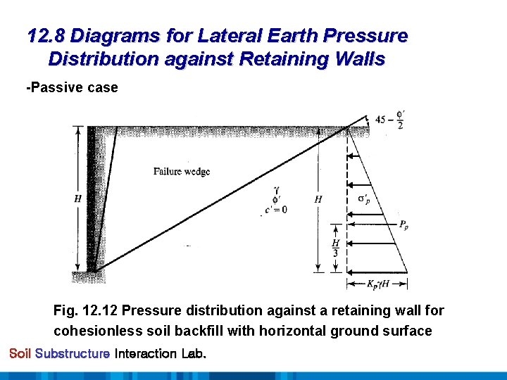 12. 8 Diagrams for Lateral Earth Pressure Distribution against Retaining Walls -Passive case Fig.