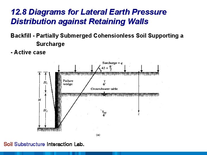 12. 8 Diagrams for Lateral Earth Pressure Distribution against Retaining Walls Backfill - Partially