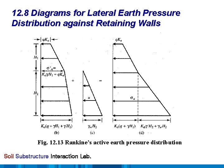 12. 8 Diagrams for Lateral Earth Pressure Distribution against Retaining Walls Fig. 12. 13