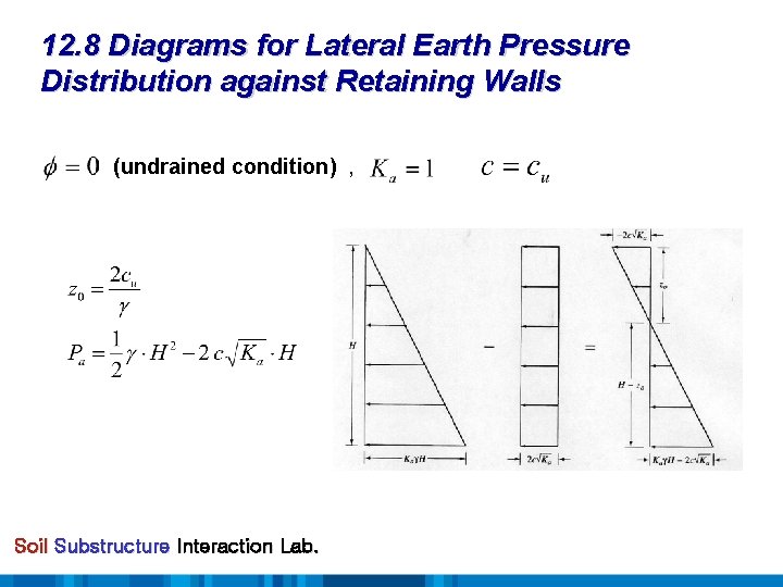 12. 8 Diagrams for Lateral Earth Pressure Distribution against Retaining Walls (undrained condition) ,