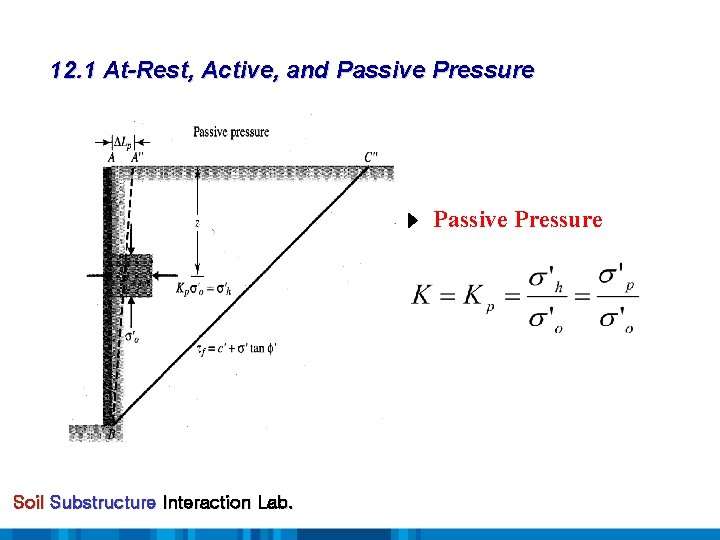 12. 1 At-Rest, Active, and Passive Pressure Soil Substructure Interaction Lab. 