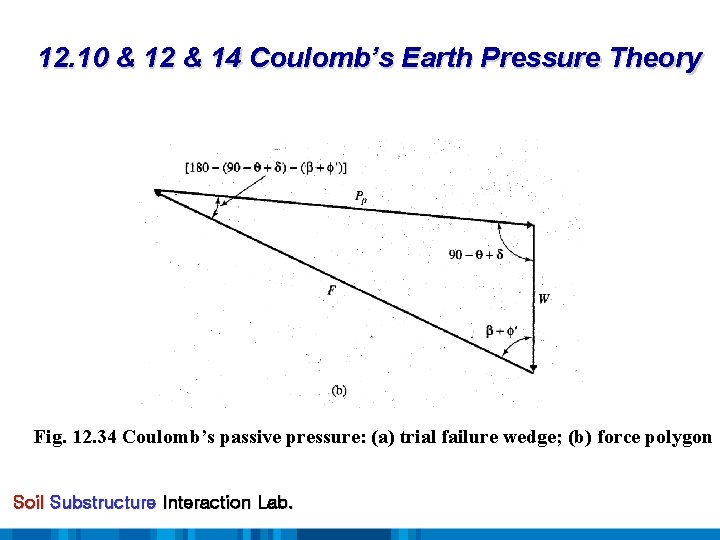 12. 10 & 12 & 14 Coulomb’s Earth Pressure Theory Fig. 12. 34 Coulomb’s