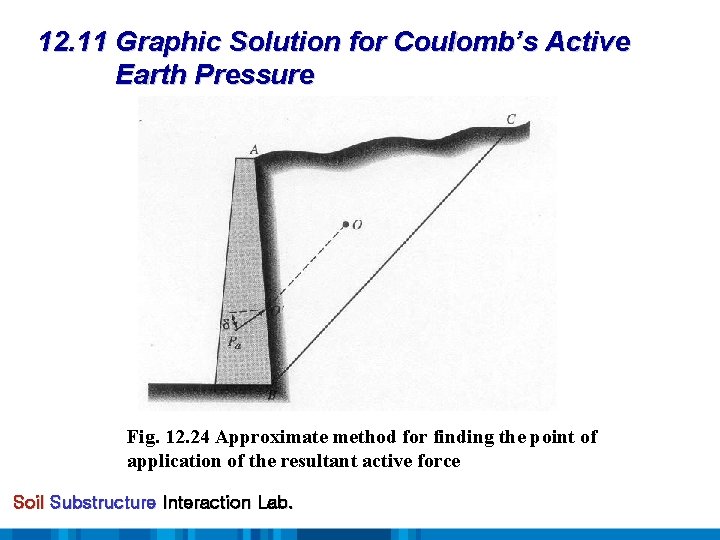 12. 11 Graphic Solution for Coulomb’s Active Earth Pressure Fig. 12. 24 Approximate method