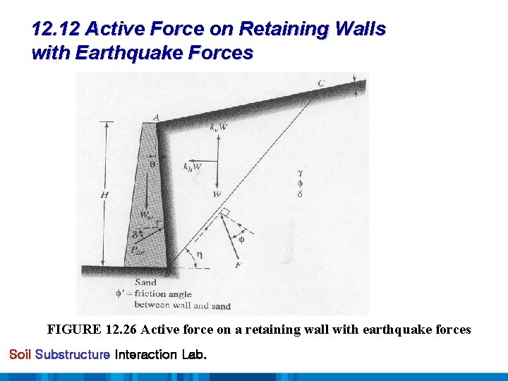 12. 12 Active Force on Retaining Walls with Earthquake Forces FIGURE 12. 26 Active