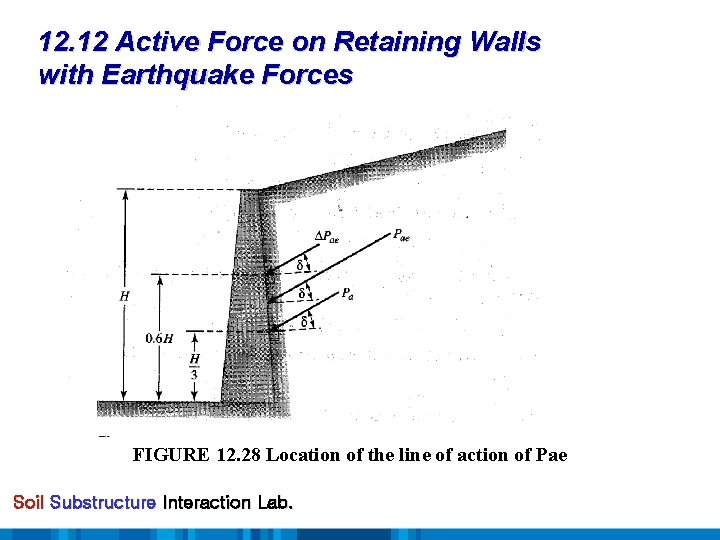 12. 12 Active Force on Retaining Walls with Earthquake Forces FIGURE 12. 28 Location