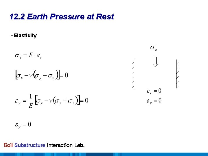 12. 2 Earth Pressure at Rest -Elasticity Soil Substructure Interaction Lab. 