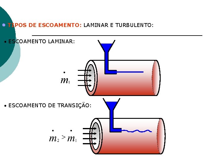 TIPOS DE ESCOAMENTO: LAMINAR E TURBULENTO: ESCOAMENTO LAMINAR: ESCOAMENTO DE TRANSIÇÃO: TIPOS DE ESCOAMENTO: LAMINAR E TURBULENTO: ESCOAMENTO LAMINAR: ESCOAMENTO DE TRANSIÇÃO: