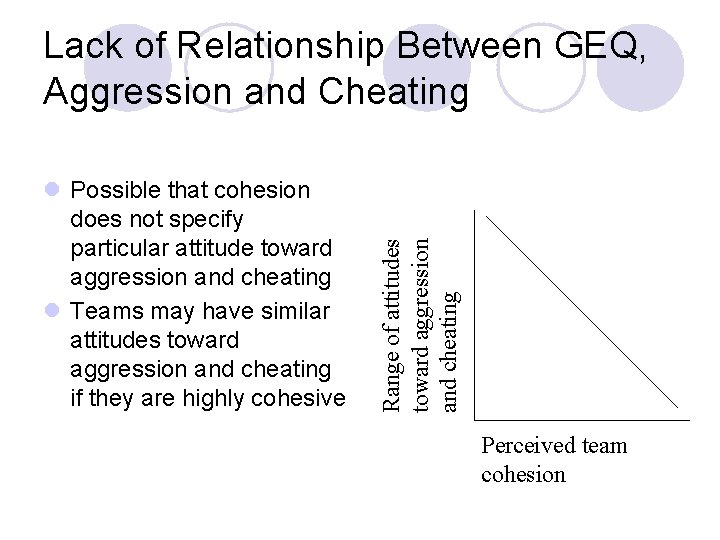 l Possible that cohesion does not specify particular attitude toward aggression and cheating l