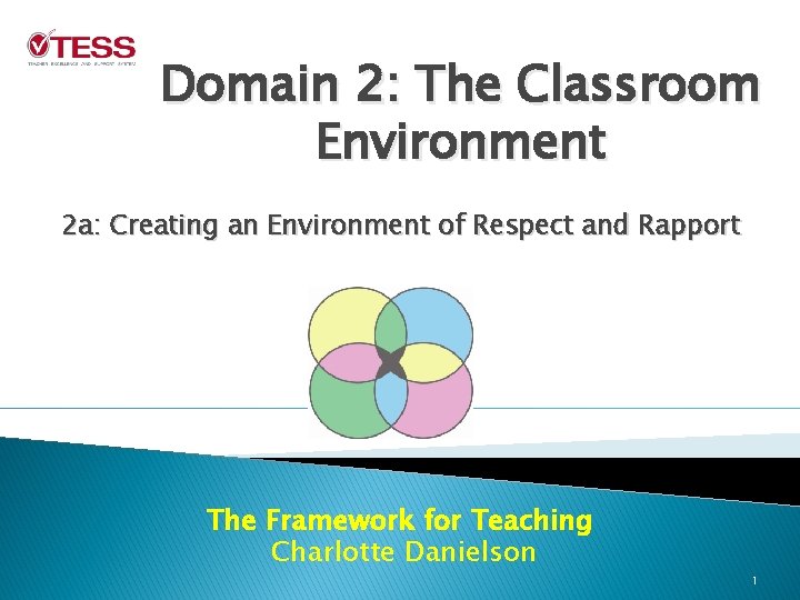 Domain 2: The Classroom Environment 2 a: Creating an Environment of Respect and Rapport Domain 2: The Classroom Environment 2 a: Creating an Environment of Respect and Rapport