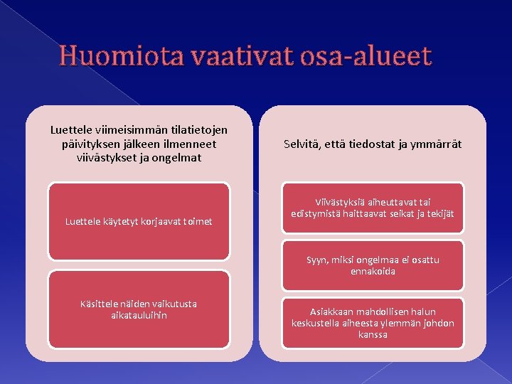 Huomiota vaativat osa-alueet Luettele viimeisimmän tilatietojen päivityksen jälkeen ilmenneet viivästykset ja ongelmat Luettele käytetyt