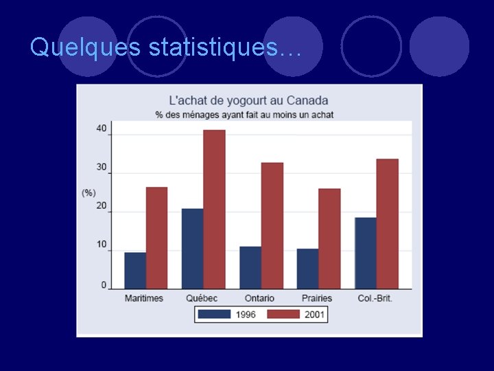 Quelques statistiques… 