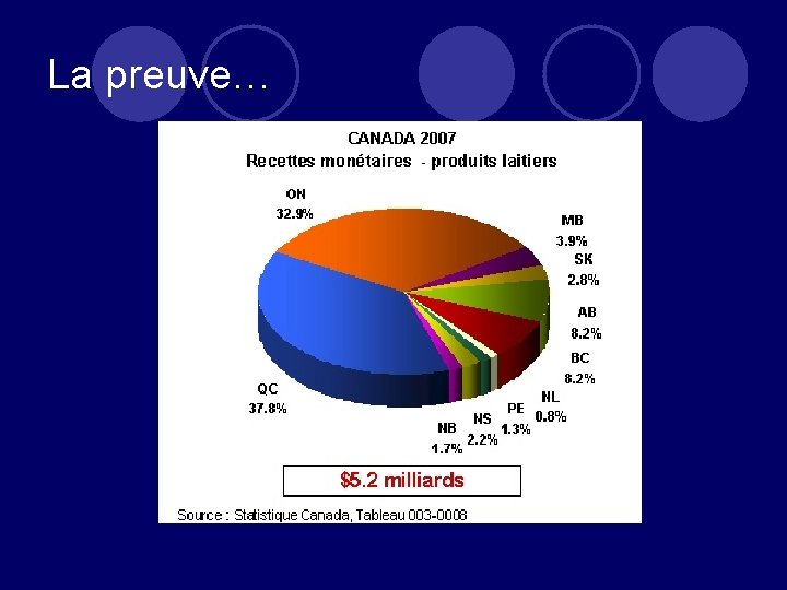 La preuve… 