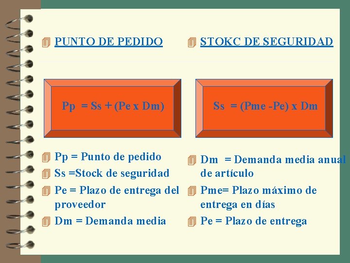 4 PUNTO DE PEDIDO Pp = Ss + (Pe x Dm) 4 Pp =