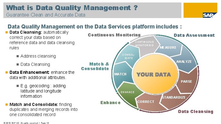 What is Data Quality Management ? Guarantee Clean and Accurate Data Quality Management on