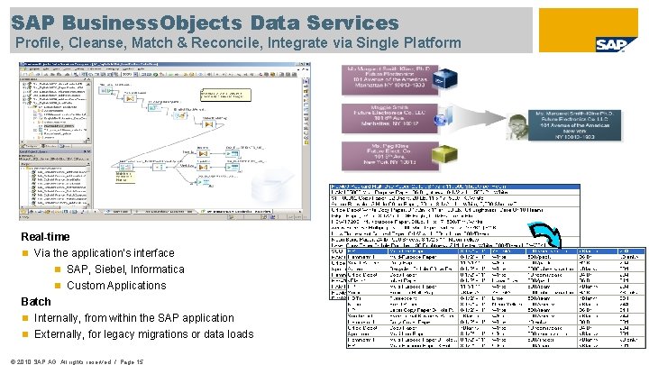 SAP Business. Objects Data Services Profile, Cleanse, Match & Reconcile, Integrate via Single Platform
