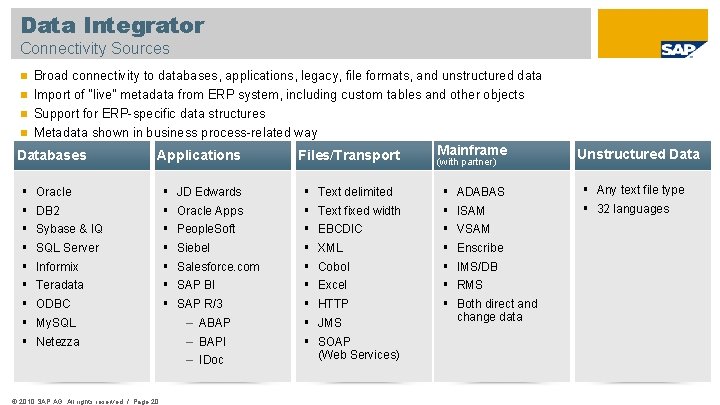 Data Integrator Connectivity Sources Broad connectivity to databases, applications, legacy, file formats, and unstructured