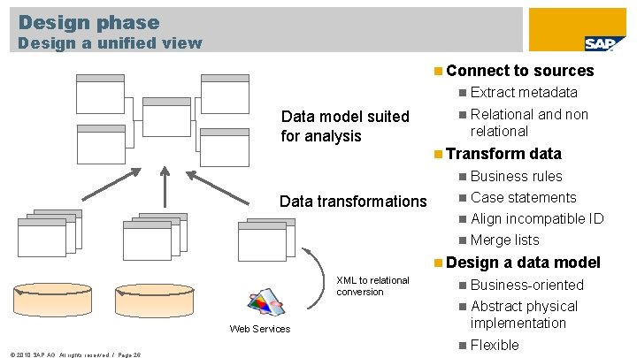 Design phase Design a unified view Connect Data model suited for analysis Data transformations