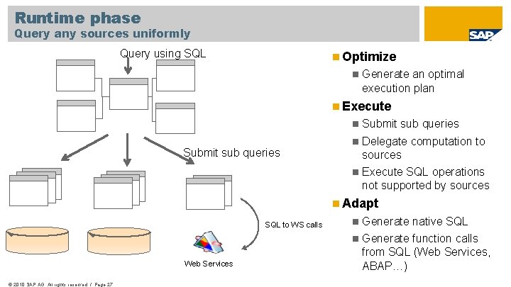 Runtime phase Query any sources uniformly Query using SQL Optimize Generate an optimal execution