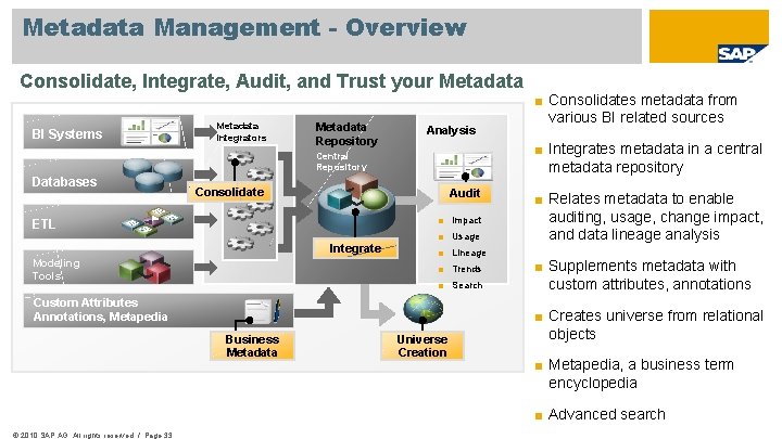 Metadata Management - Overview Consolidate, Integrate, Audit, and Trust your Metadata BI Systems Metadata