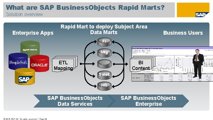What are SAP Business. Objects Rapid Marts? Solution overview Enterprise Apps Rapid Mart to